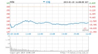 第四季度业绩不及预期 英伟达周一收跌逾13%