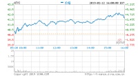 动视暴雪2018Q4净营收23.8亿美元超预期 但将裁775人