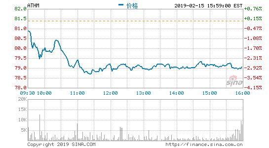 汽车之家2月26日发布2018年第四季度及全年财报