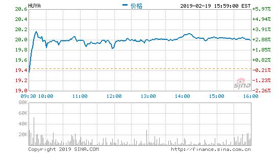 虎牙3月4日发布2018年第四季度及全年财报