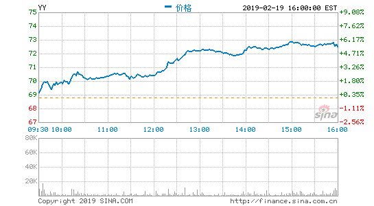 欢聚时代3月5日发布2018第四季度及全年财报