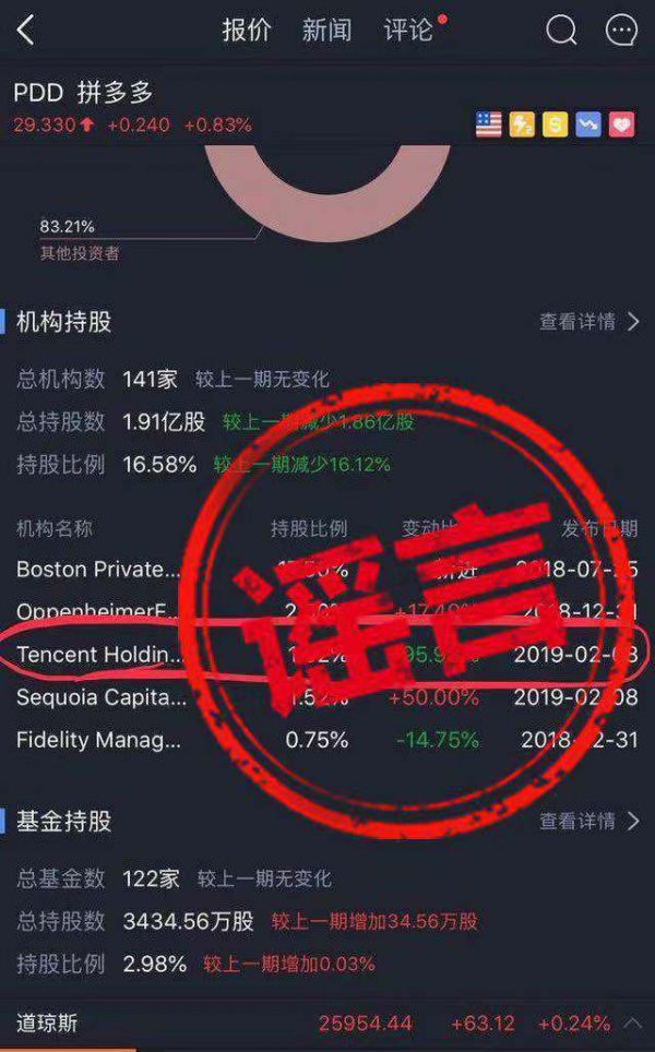 腾讯红杉清空拼多多股份？拼多多回应：系谣言