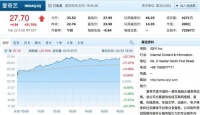 爱奇艺第四季度营收超预期 股价涨逾21%