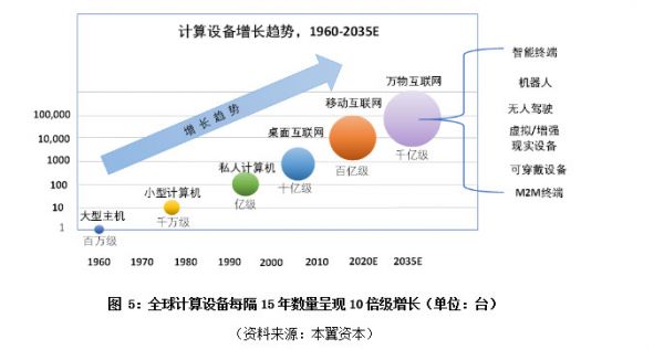 从科技的本质看中长期的投资逻辑