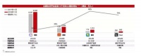 36氪独家 | 「最右」社区完成 8000 万美金新一轮融资，小米领投