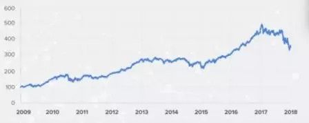 2019年机器人领域盈利趋势解读：部分行业实现两位数增长