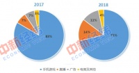 上市一年亏损超5亿，“小破站”B站还能翻身吗？