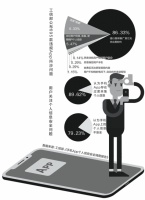 工信部曝光695款违规App：近九成涉强制捆绑推广