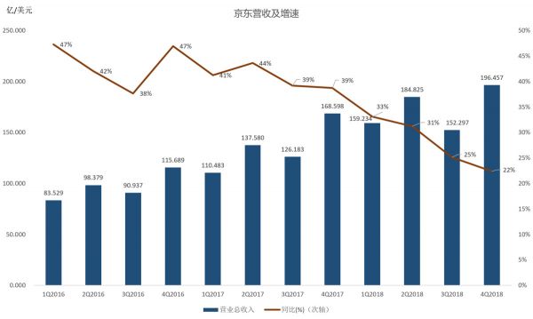 36氪独家 | 京东CHO隆雨调任，拉开组织架构大调整序幕