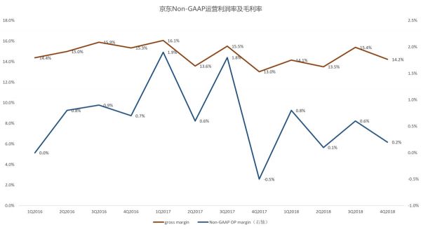 36氪独家 | 京东CHO隆雨调任，拉开组织架构大调整序幕