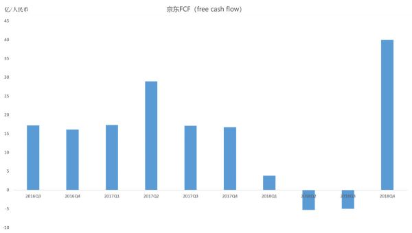 36氪独家 | 京东CHO隆雨调任，拉开组织架构大调整序幕