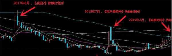 p61-2北京文化股价走势图