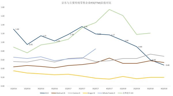 36氪独家 | 京东CHO隆雨调任，拉开组织架构大调整序幕