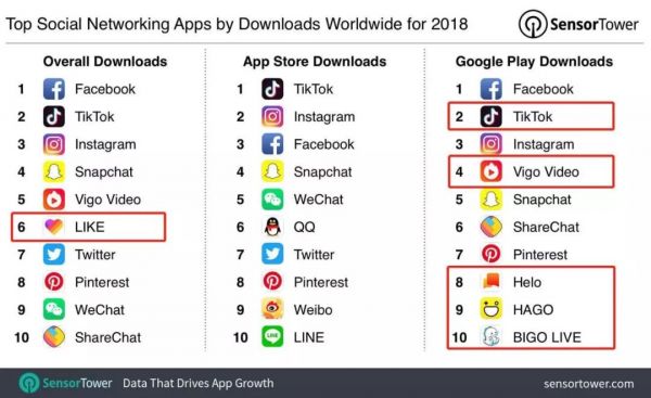 TikTok投放总量急剧下降，出海广告投放的寒冬也来了？