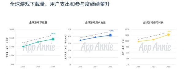 TikTok投放总量急剧下降，出海广告投放的寒冬也来了？