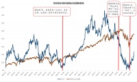 京东CHO隆雨调任，拉开组织架构大调整序幕