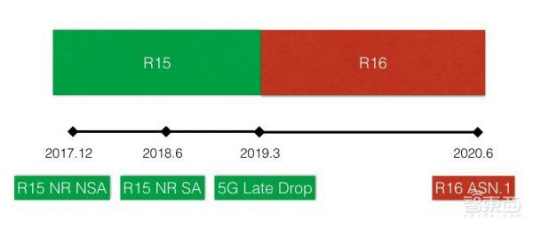 5G商用前夜争夺战：卡位、争雄与逆袭