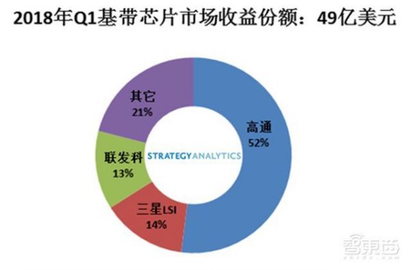 5G商用前夜争夺战：卡位、争雄与逆袭