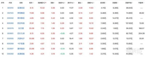 5G商用前夜争夺战：卡位、争雄与逆袭