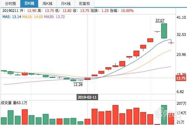 5G商用前夜争夺战：卡位、争雄与逆袭