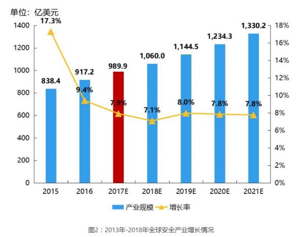 新品Backstory即将推出，谷歌母公司正式进军网络安全领域