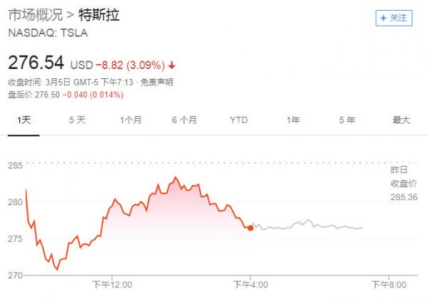 特斯拉最大外部股东：马斯克不是非当CEO不可