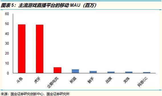 下调腾讯投资评级至“中性”：战略地位稳固，但是市场预期和估值偏高