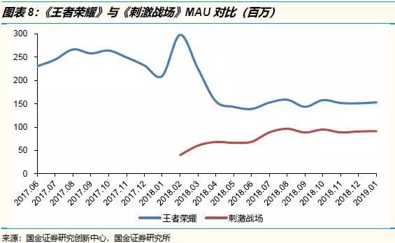 下调腾讯投资评级至“中性”：战略地位稳固，但是市场预期和估值偏高