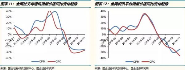 下调腾讯投资评级至“中性”：战略地位稳固，但是市场预期和估值偏高