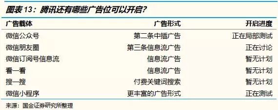 下调腾讯投资评级至“中性”：战略地位稳固，但是市场预期和估值偏高