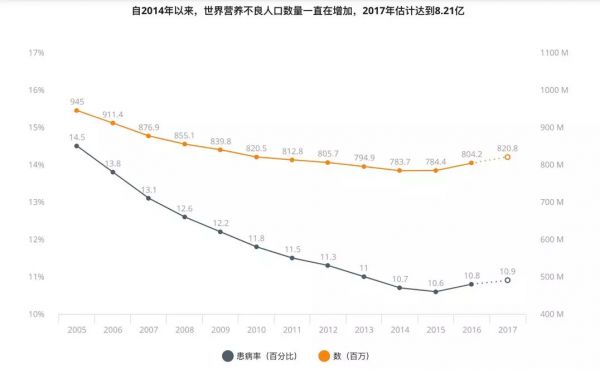 微软员工辞职养奶牛，智能农业为何走俏？