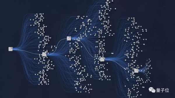 百度正用谷歌AlphaGo，解决一个比围棋更难的问题