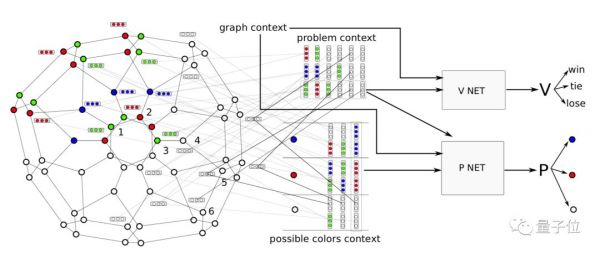 百度正用谷歌AlphaGo，解决一个比围棋更难的问题