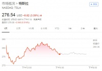 特斯拉最大外部股东：马斯克不是非当CEO不可