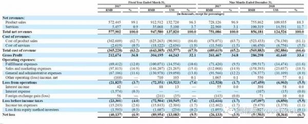 网红电商如涵冲刺IPO：Q4营收近4亿 阿里持股8.5%