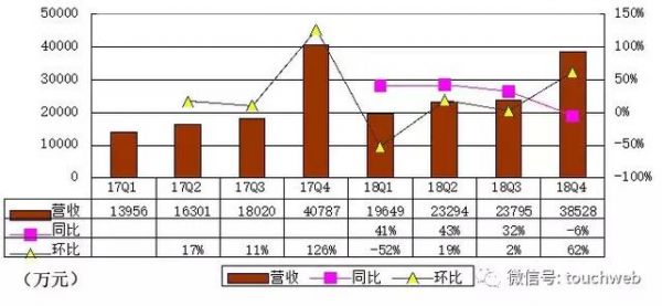 网红电商如涵冲刺IPO：Q4营收近4亿 阿里持股8.5%