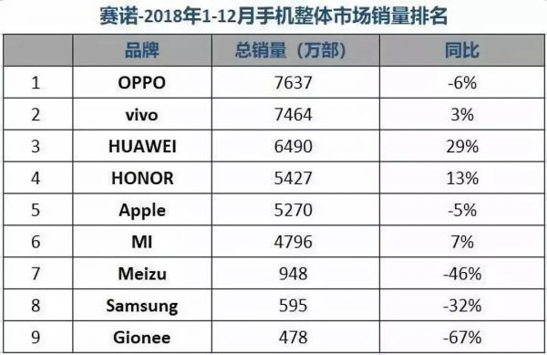 怼友商、拆自家台，搞垮魅族的是谁？