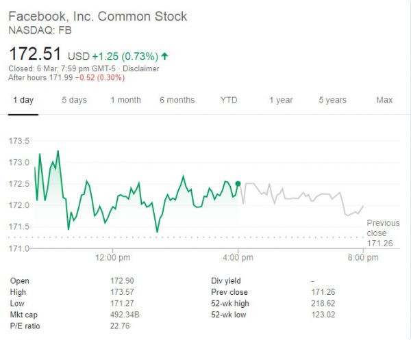 战略大转变：Facebook向“聚焦隐私”全方位转型，私密通讯将成重心