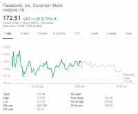 战略大转变：Facebook向“聚焦隐私”全方位转型，私密通讯将成重心