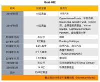 30亿美金注入东南亚的同时，Go-Jek大股东卖老股退出