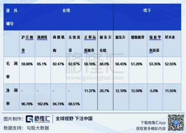 在线教育盈利困境，是谁扼住了它们的咽喉？