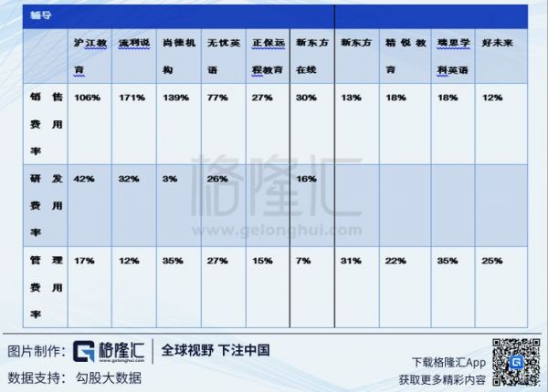 在线教育盈利困境，是谁扼住了它们的咽喉？