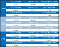 县域市场的春节送礼众生相 | 凯珩研究报告