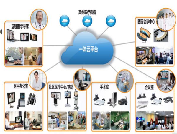 以医技培训和远程协作为切入点，「一体云康」想让基层也能做好放疗