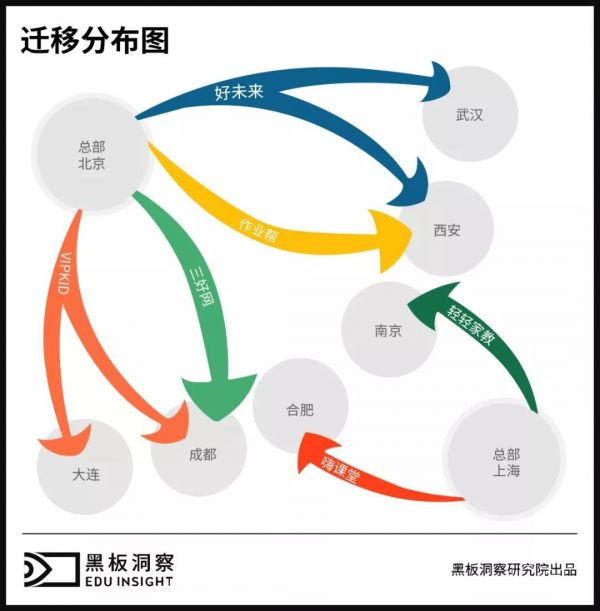 教培公司“逃离”北上广