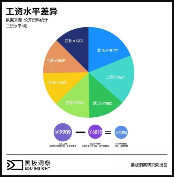 教培公司“逃离”北上广