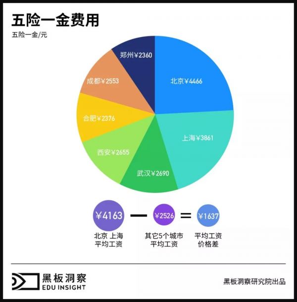 教培公司“逃离”北上广