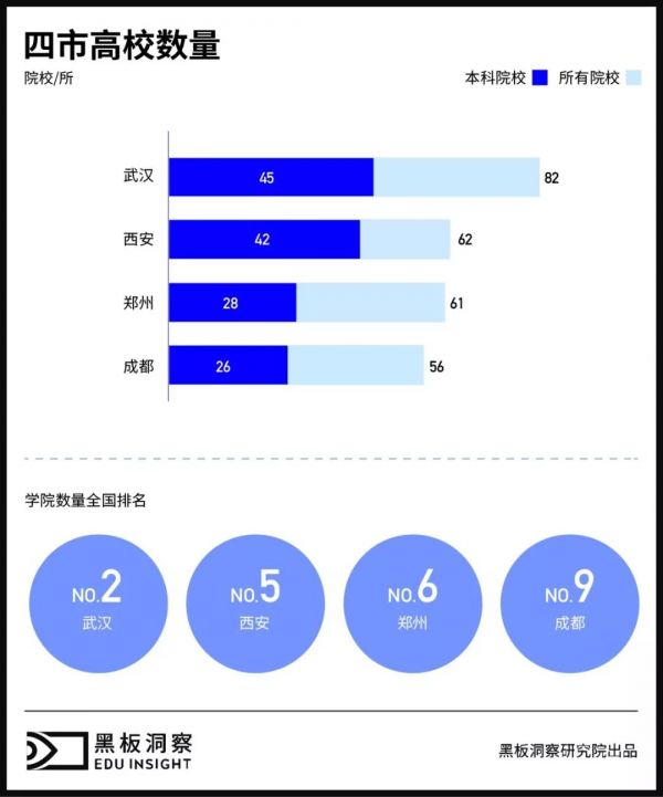 教培公司“逃离”北上广