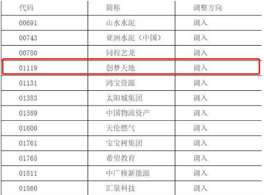 深交所调整港股通股票名单 创梦天地等获调入