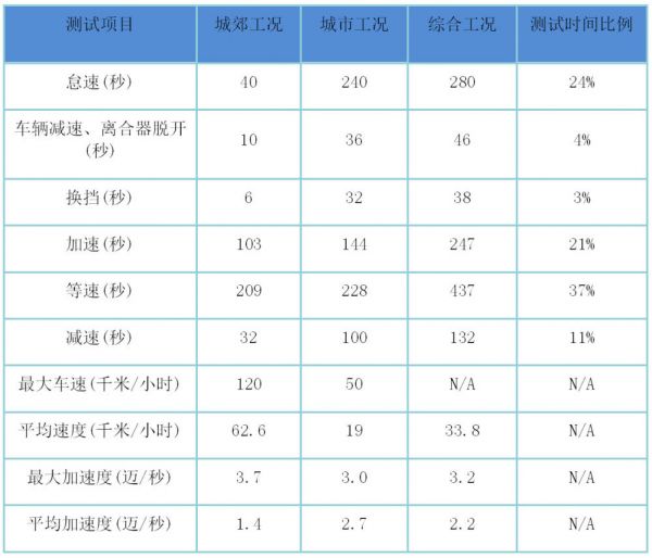 特斯拉国产：国内造车新势力为何“颤抖” ，在害怕什么？